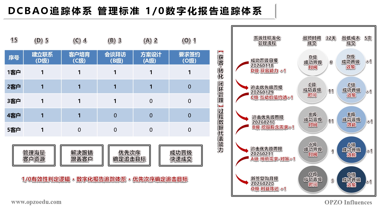 SSP 追踪体系 管理标准 10数字化报告追踪体系.jpg